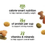 Purina Beneful Healthy Weight Dry Dog Food, Chicken Recipe (48 lb Bag) – Bulk Dog Food with Delivery in Northeast Arkansas & Memphis - Image 3